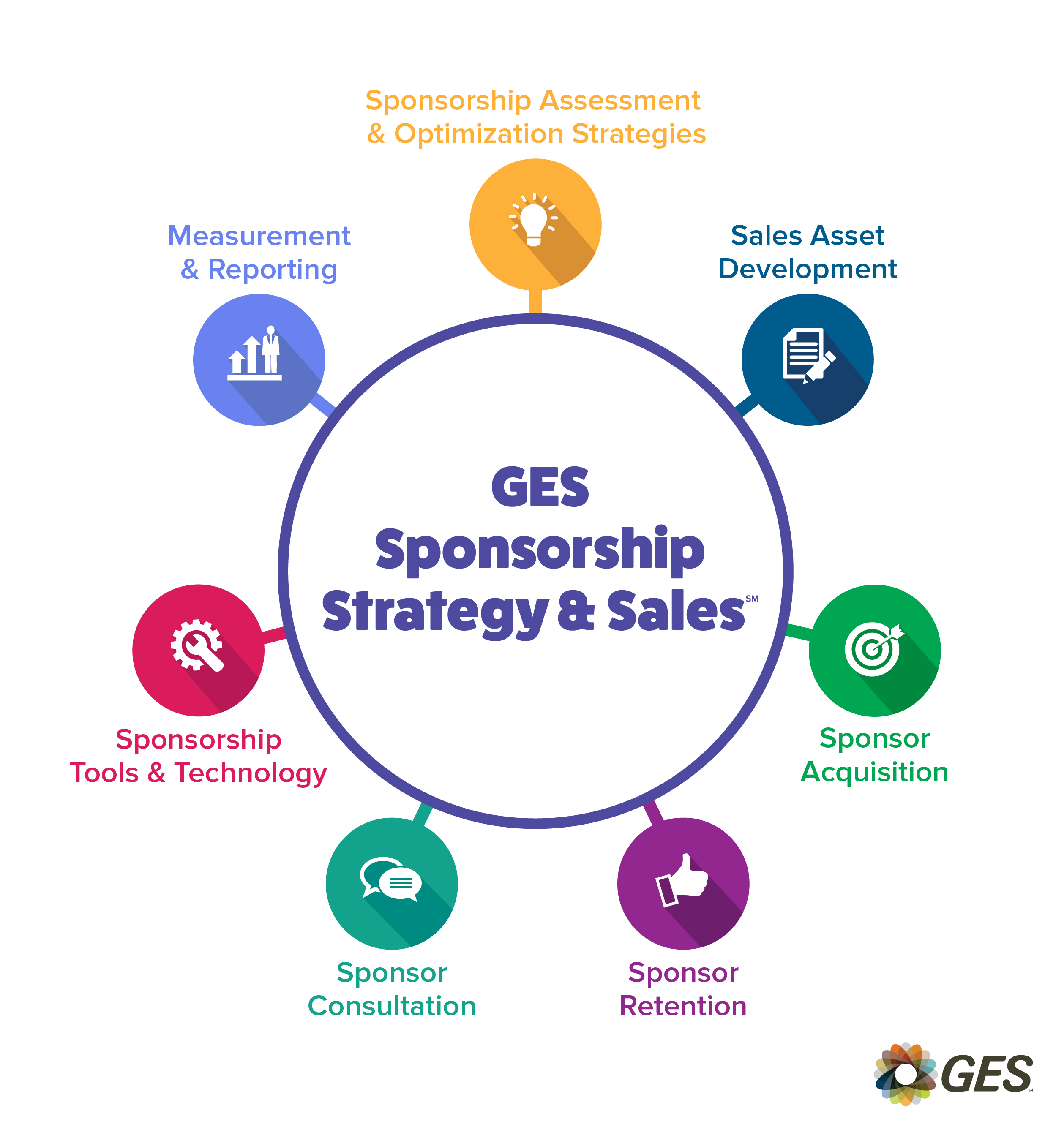 corporate sponsorships        
        <figure class=